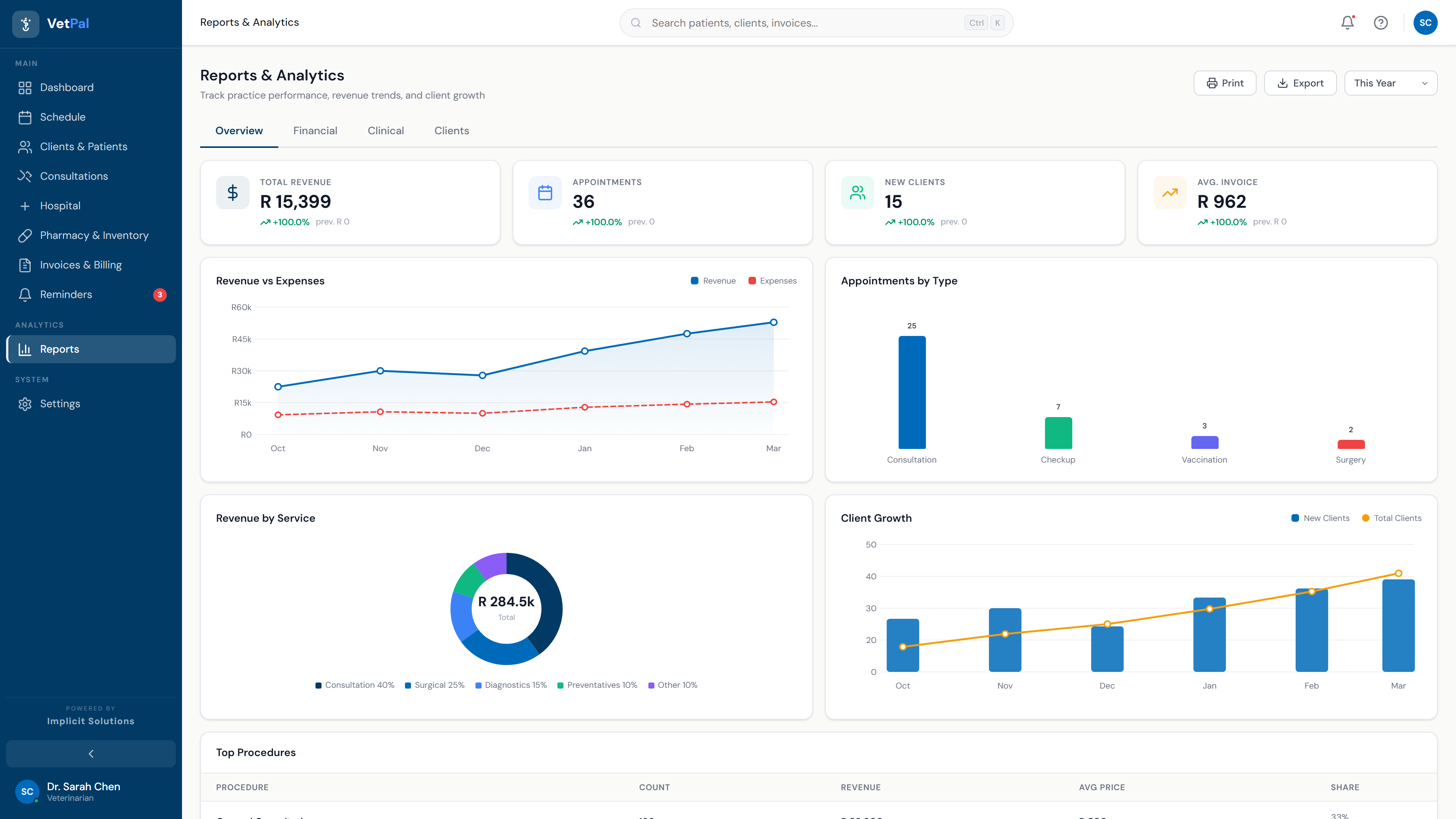 VetPal Reports & Analytics
